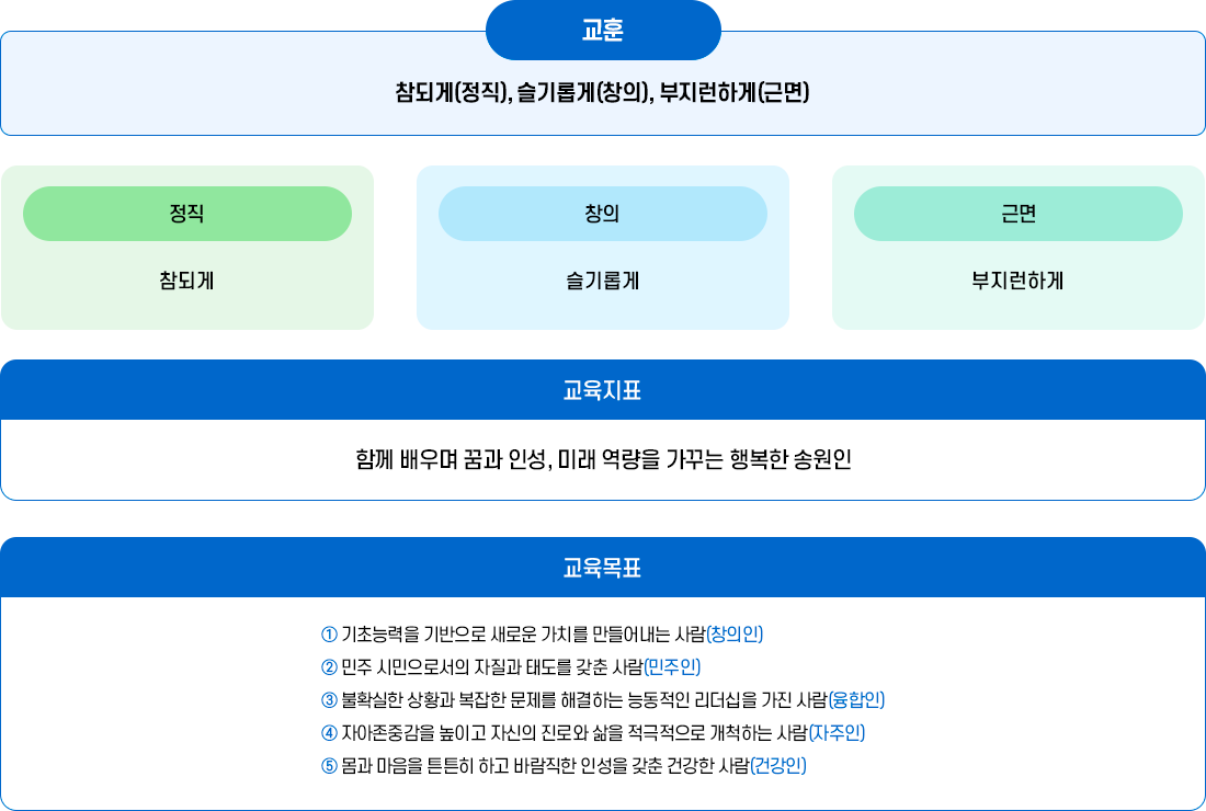 교육목표 이미지