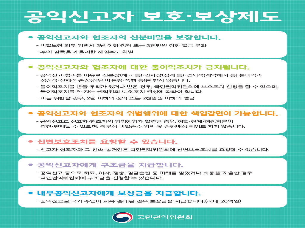 공익신고자 보호보상제도